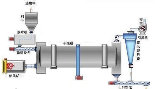 化工污泥干燥機(jī)